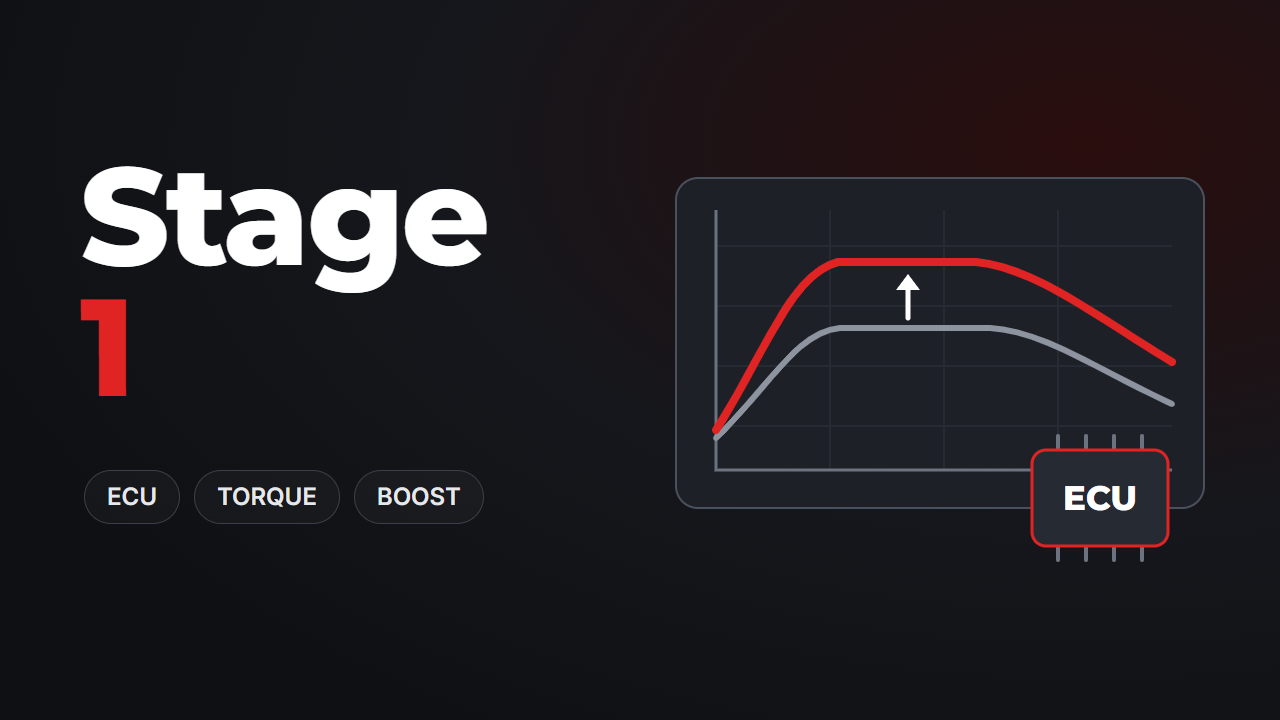 Stage 1 — ECU calibration on stock hardware